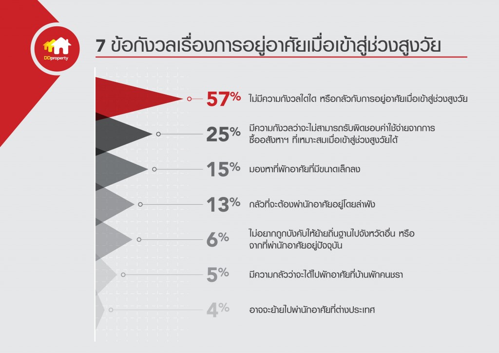 7 Concerns Regarding Ageing Living Situation_TH