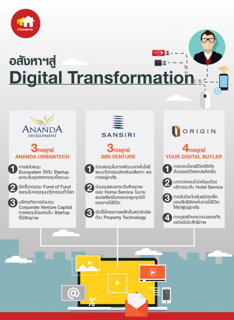 Digital-Transformation (1)