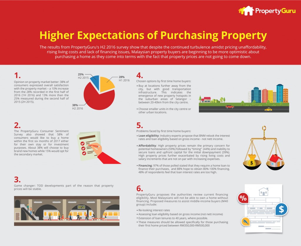 Feb-2017-Infographic