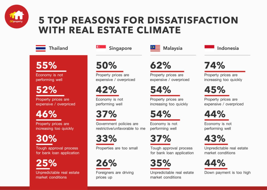 Figure1_Top 5 Reasons for Dissatisfaction with Real Estate Climate