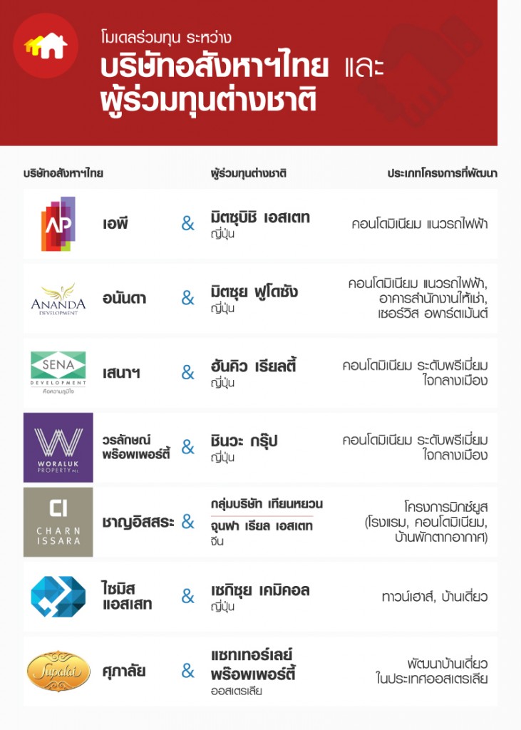 InfoGraphic_Thai-Overseas-Partnerships_TH