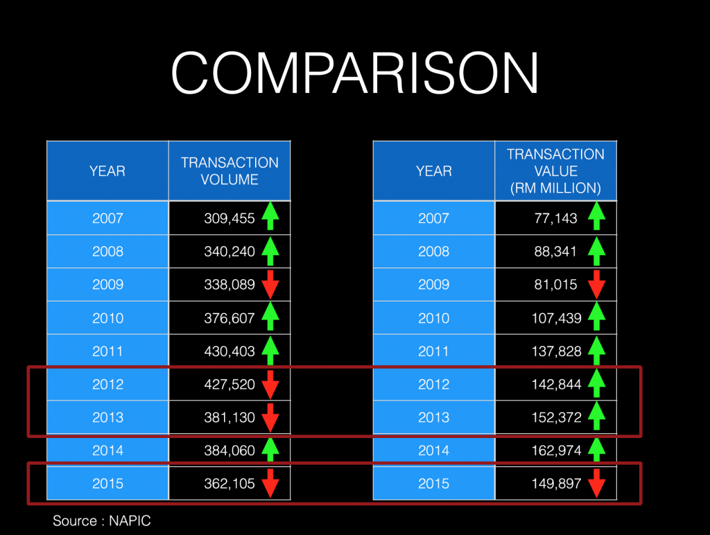 Property Stratagems 3