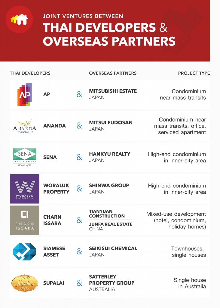 Thai Overseas infographic ENG