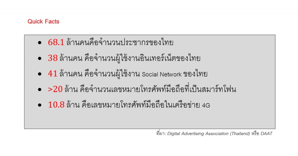 Thailand's Internet Users in 2016