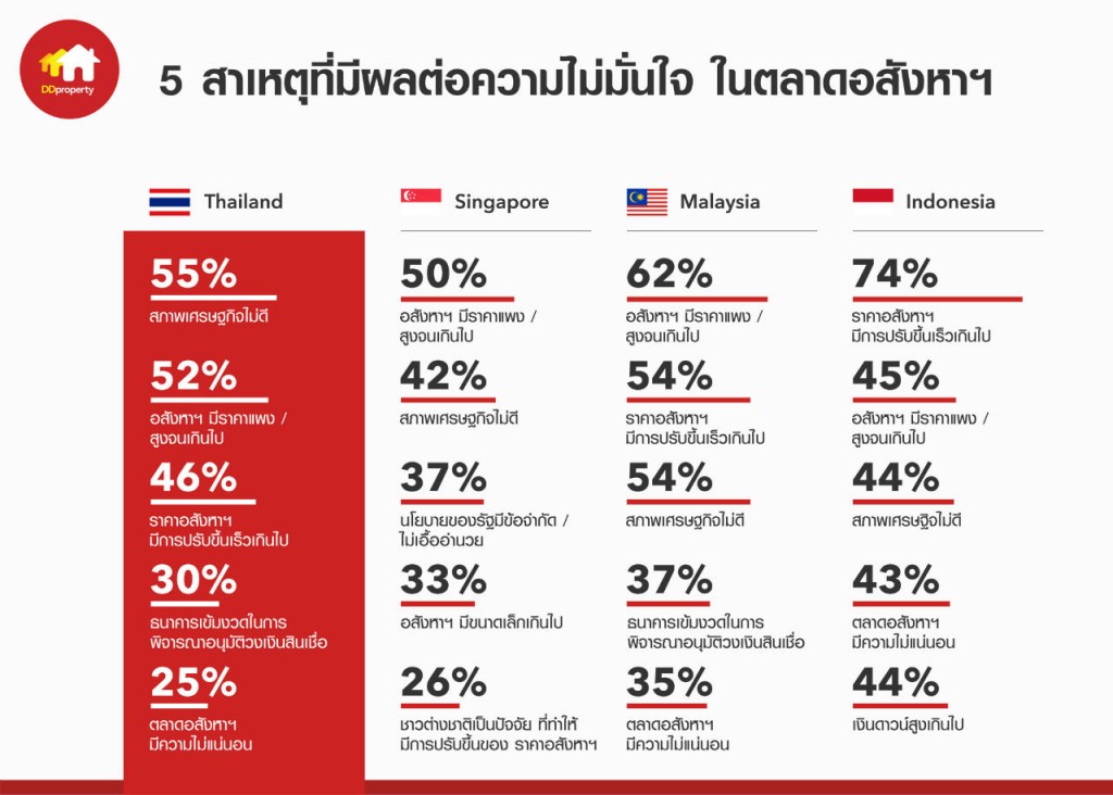 Figure1_Top 5 Reasons for Dissatisfaction with Real Estate Climate_TH 