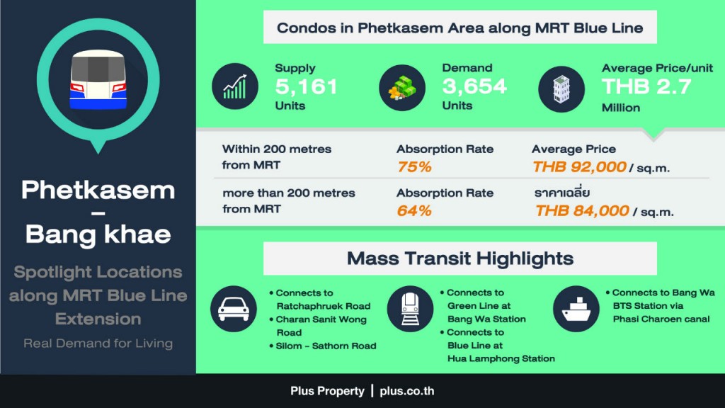 Infographic - Phetkasem_EN