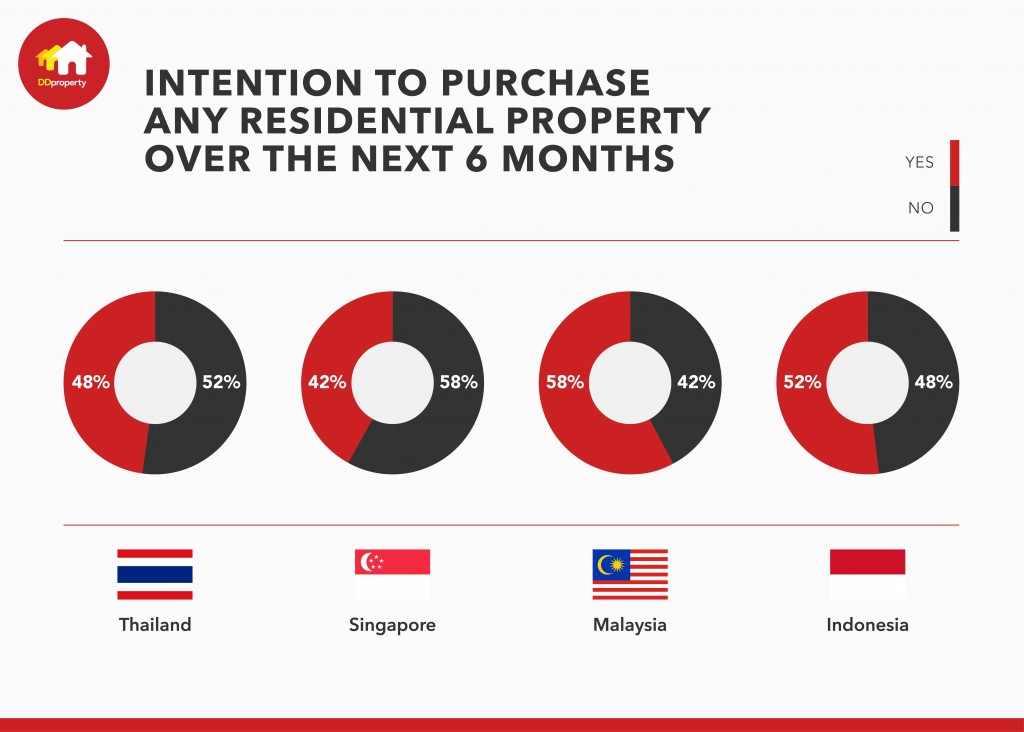 Intensiontopurchase