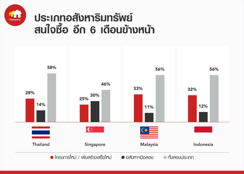 Type of Property Looking to Purchase in the Next 6 Months_TH 