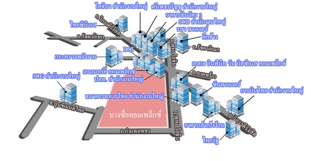 สำนักงานในทำเลกรุงเทพฯ โซนเหนือ