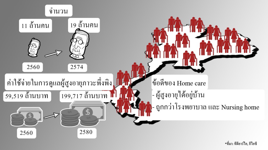 Thailand's Aging Society_infographic