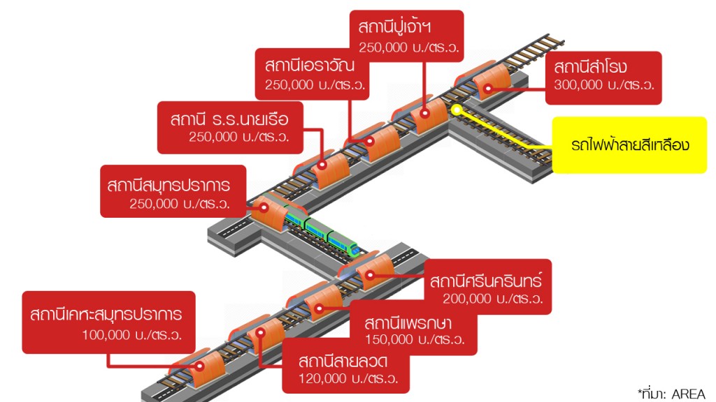BTS Green line_condo prices 
