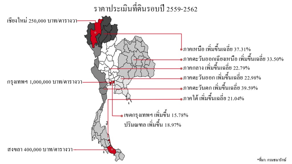 Land_appraisal prices_2016