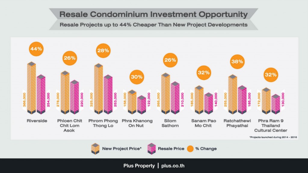 Infographic_resale market2017