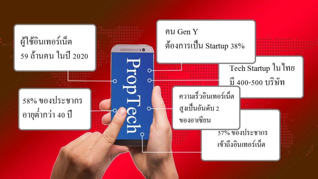 PropTech - info
