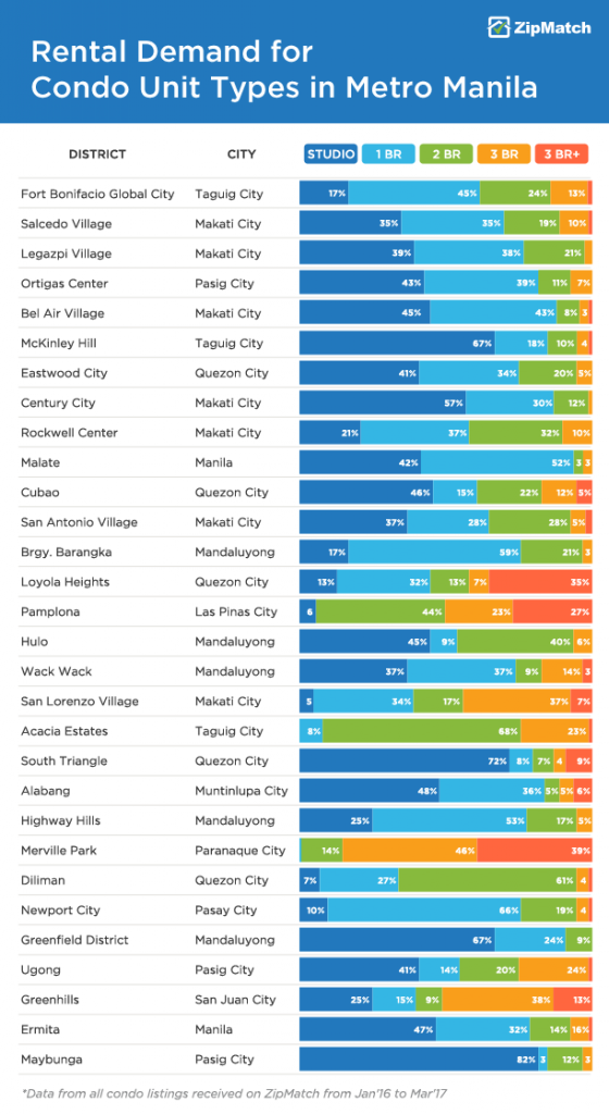 ZipMatch-Table2-Rental-Demand-Metro-Manila-Units