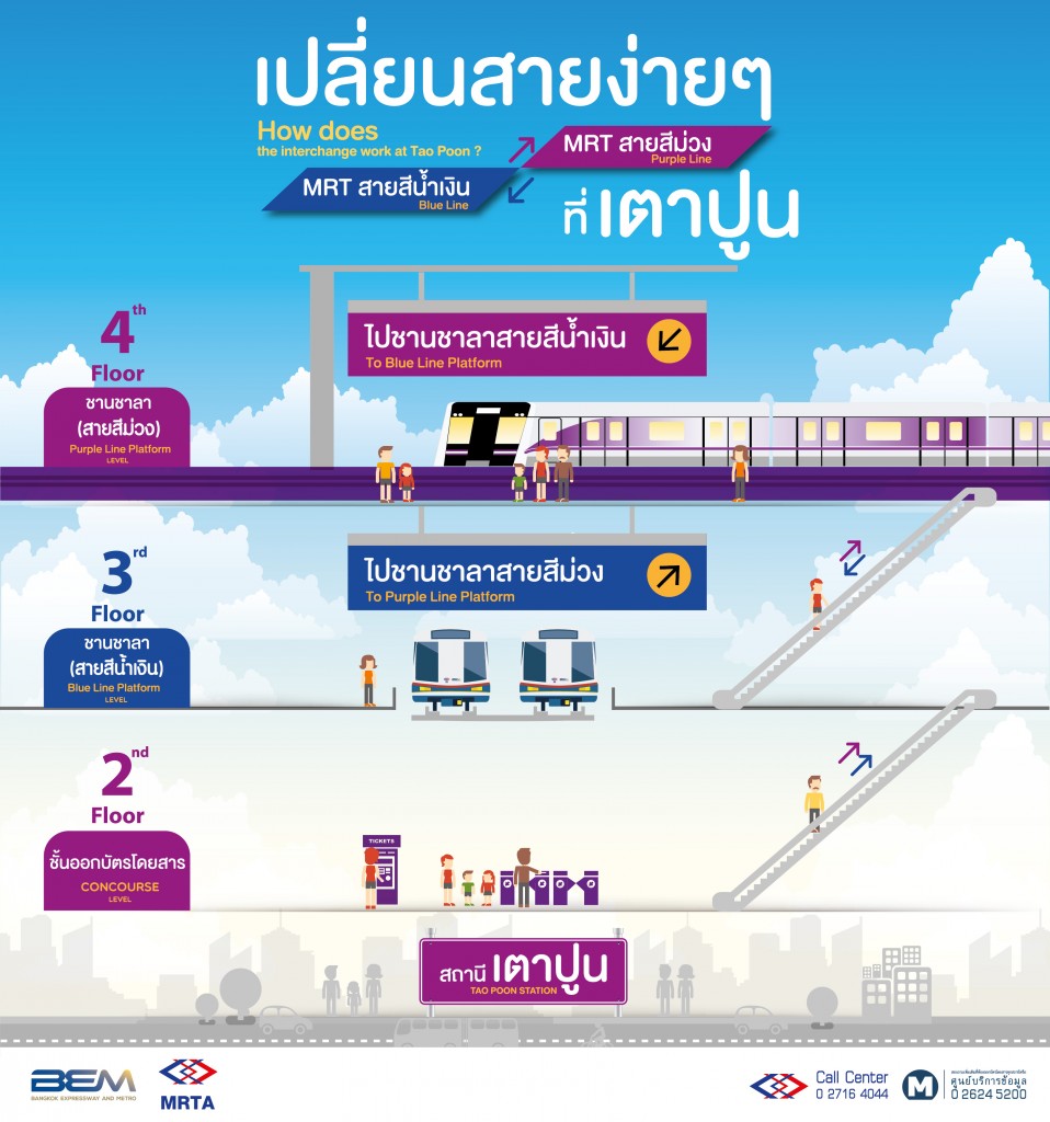 ระหว่างรถไฟฟ้าสายสีม่วง ช่วงเตาปูน-คลองบางไผ่ กับสายสีน้ำเงิน ช่วงบางซื่อ-หัวลำโพง 