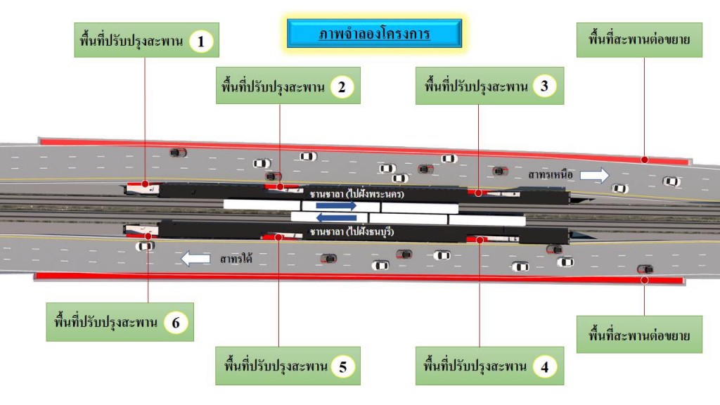 ภาพจำลองโครงการปรับปรุง สถานีสะพานตากสิน