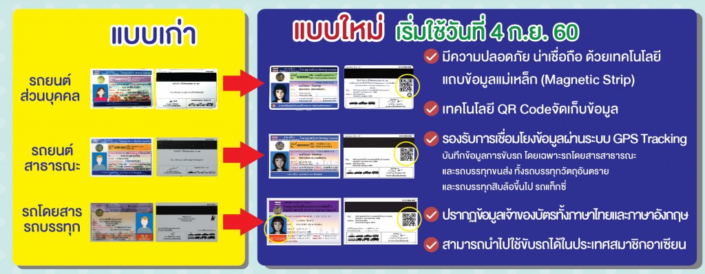 ใบขับขี่ Smart card รูปแบบใหม่ 