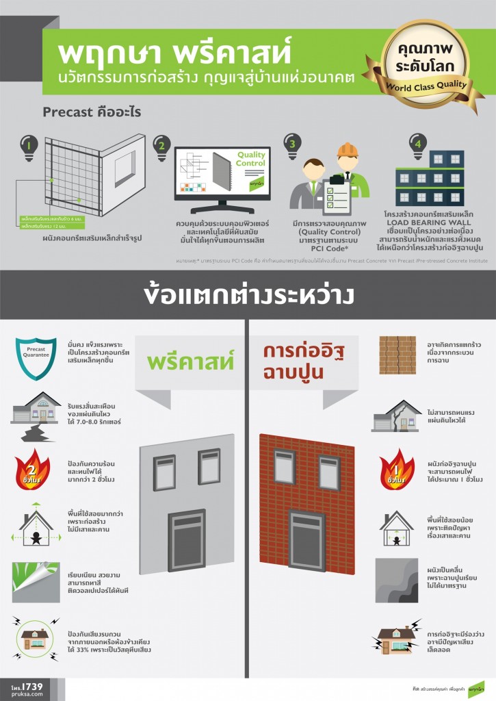 Blog11-PruksaPrecast