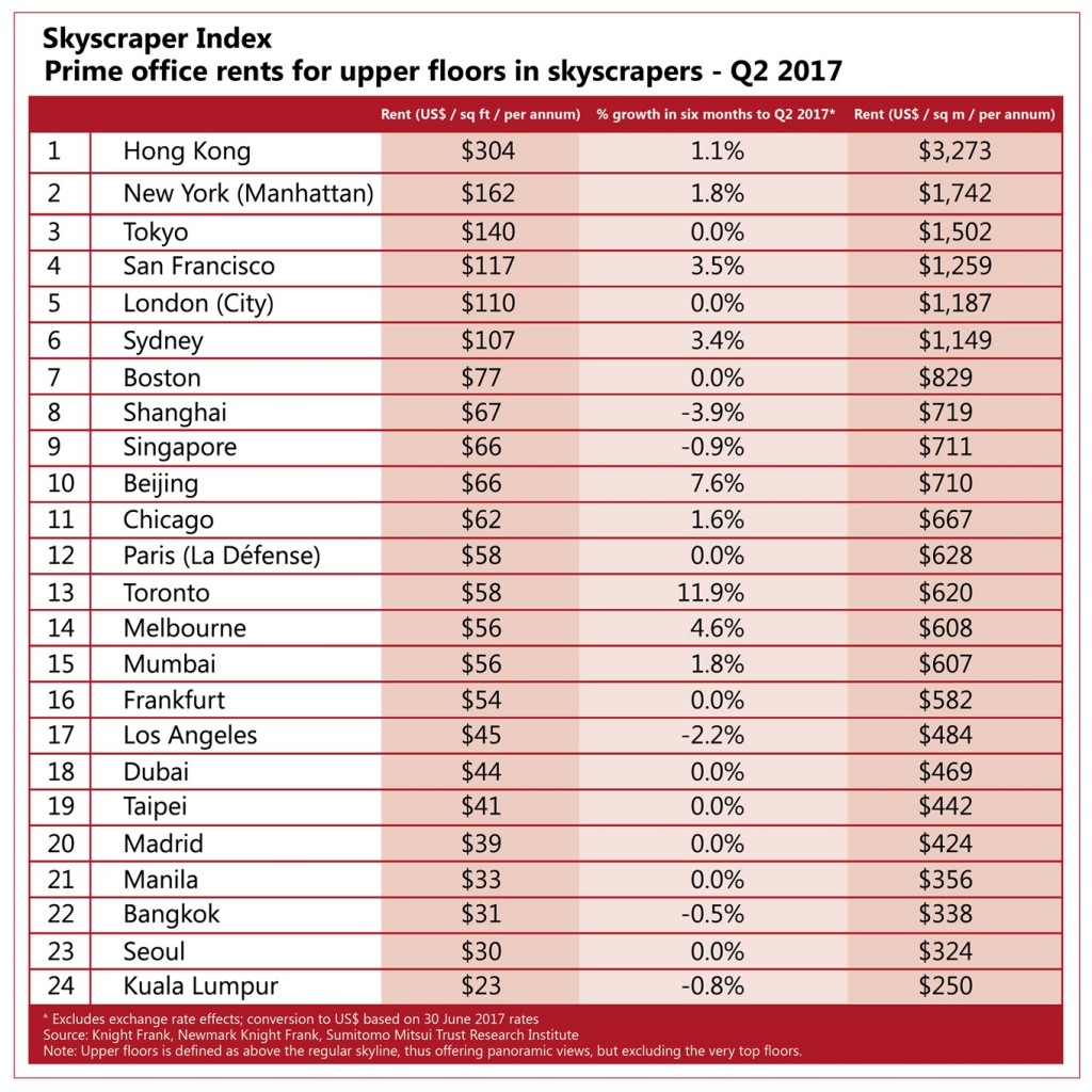 Hong Kong's Skyscraper Index