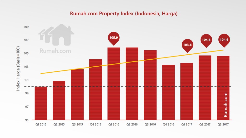 Rumah.com Property Outlook 2018