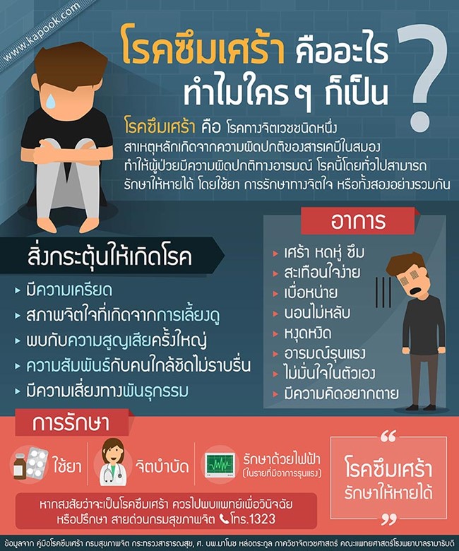 What_is_depression_Sep60