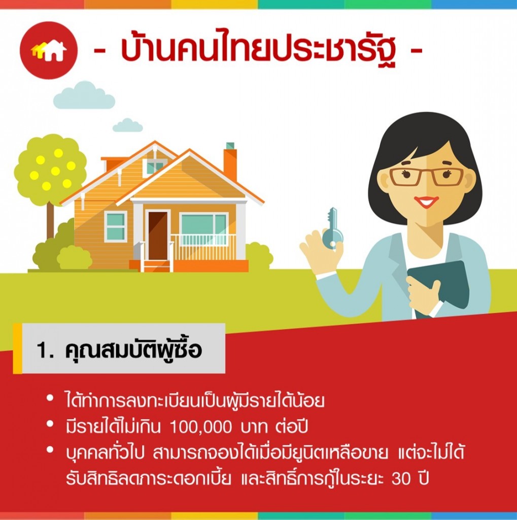 คุณสมบัติผู้ซื้อบ้านคนไทยประชารัฐ