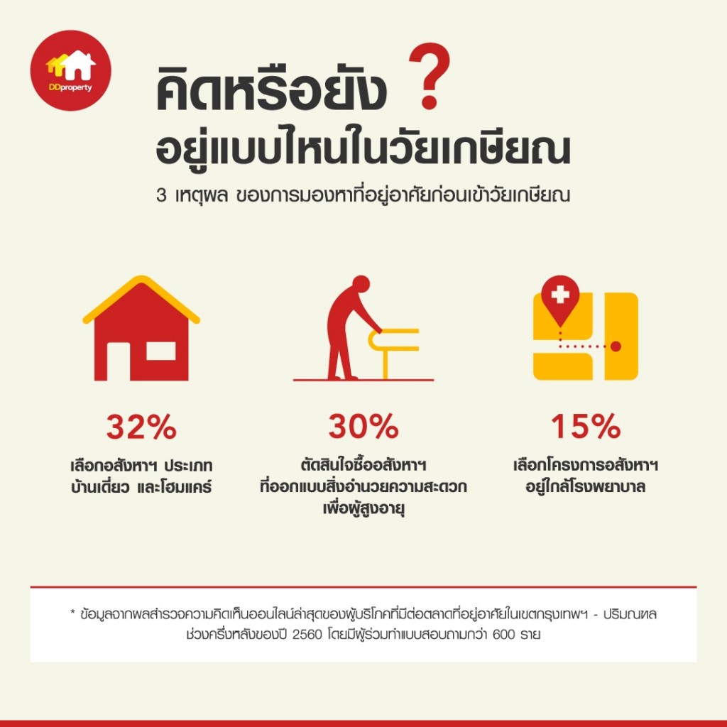 คิดหรือยัง อยู่แบบไหนในวัยเกษียณ 