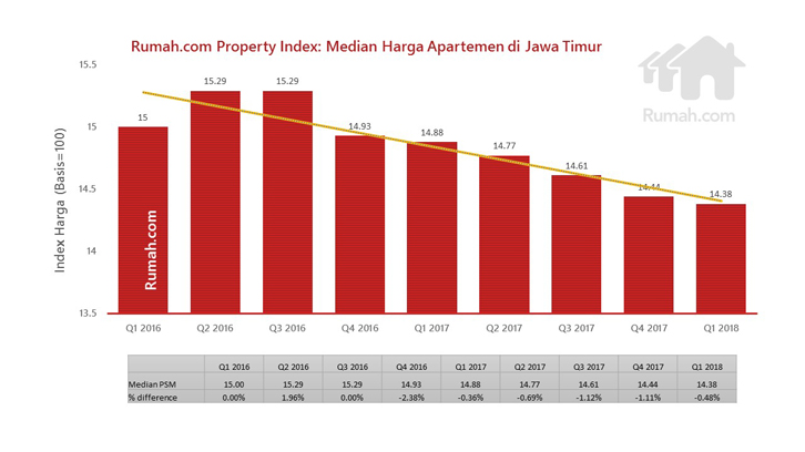 Index property