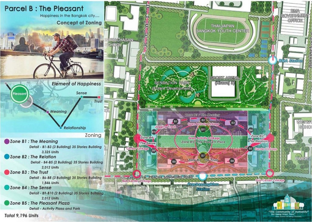 โครงการฟื้นฟูเมืองชุมชนดินแดง ระยะ 2,3 และ 4 รองรับผู้อยู่อาศัยใหม่