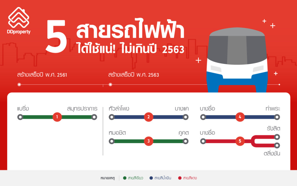 อัพเดท 5 สายรถไฟฟ้า ที่เตรียมเปิดให้ใช้บริการ ไม่เกินปี 63