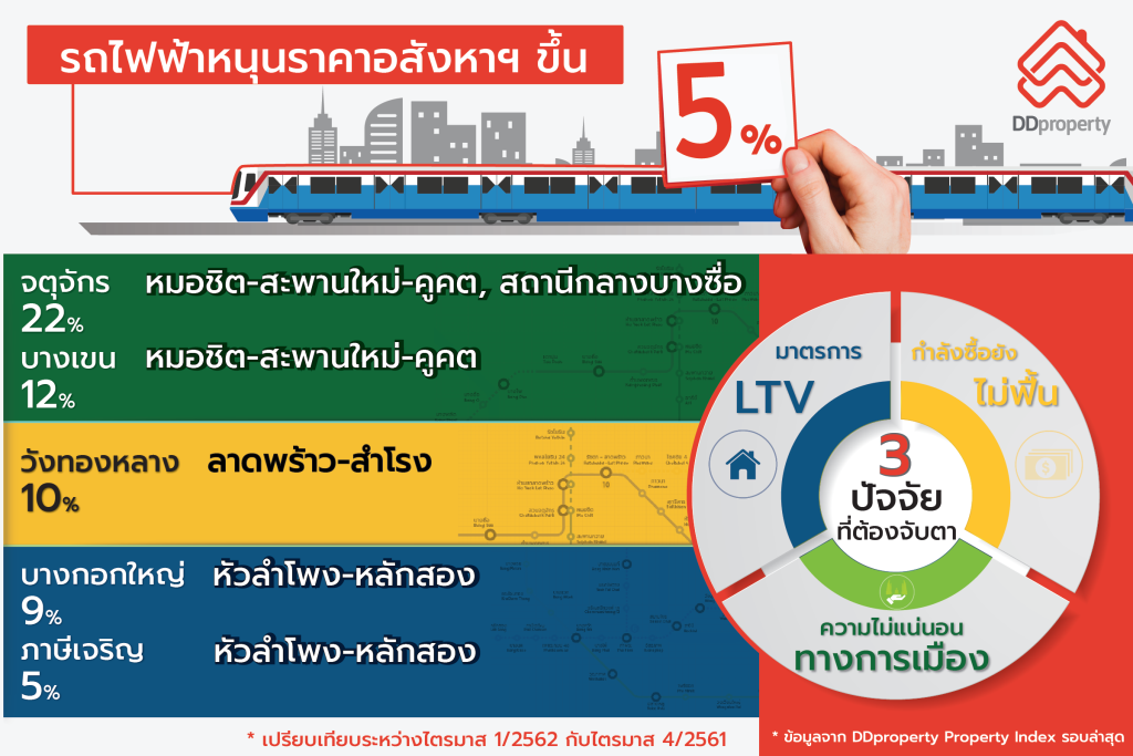 ฺBTS Skytrain Line 