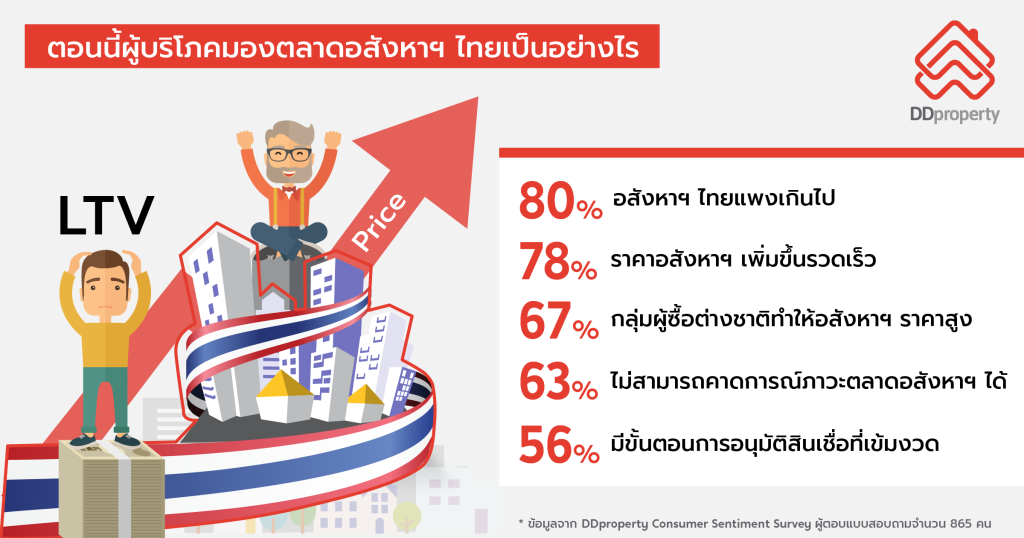 DDproperty Consumer Sentiment Survey_03