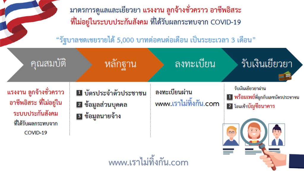 Covid-19-Detail for apply
