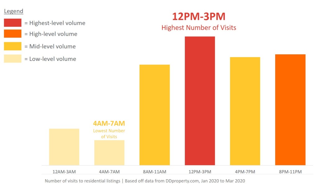 No of visitors - time hrs