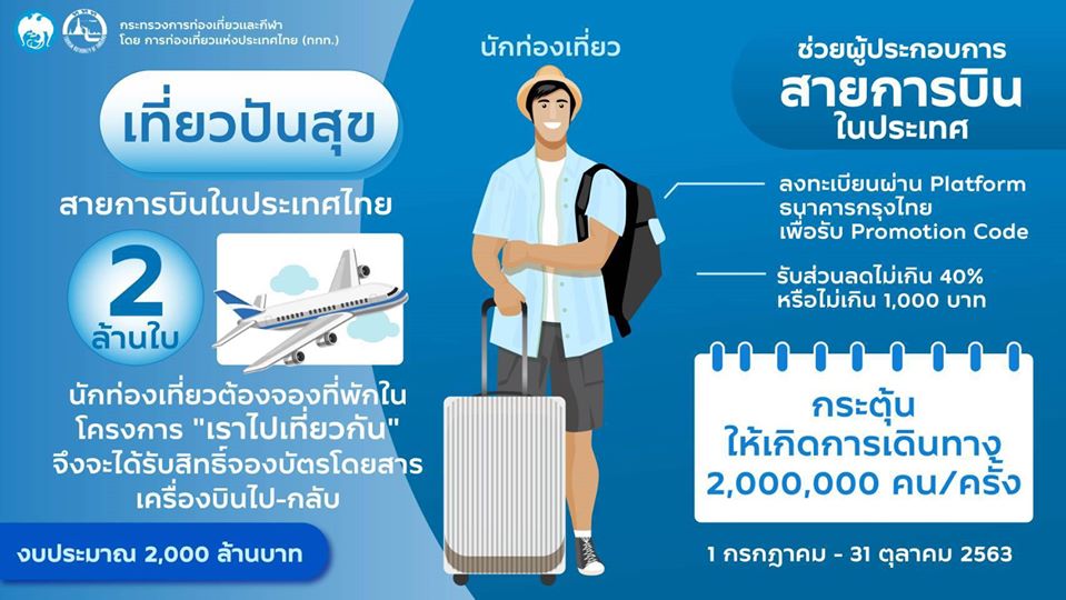 3 Package Travel after relax lockdown_03