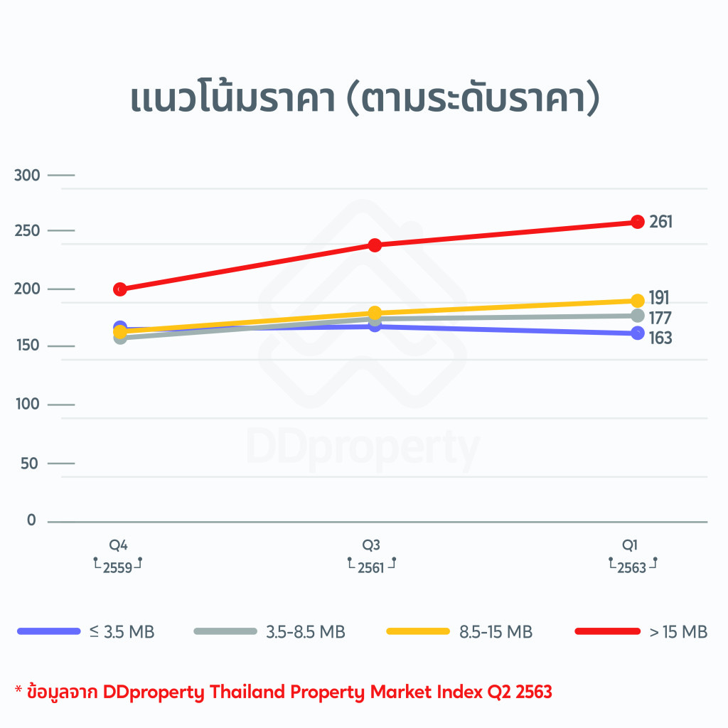 Price_PMI_Q2_2020(edit)2-04