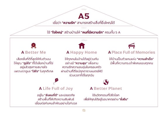บริษัท แอสเซท ไฟว์ กรุ๊ป จำกัด (มหาชน) รีแบรนด์