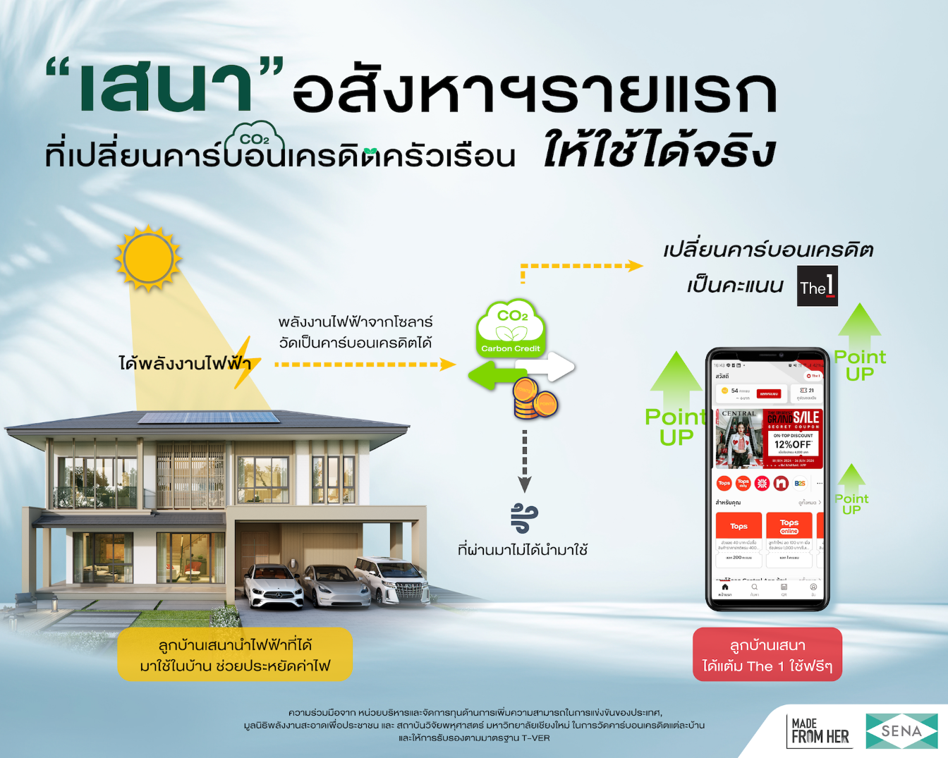 ครั้งแรกของวงการอสังหาฯ ไทย แค่อยู่บ้านเสนา ก็มีแต้มเซ็นทรัล The 1 ใช้ฟรี