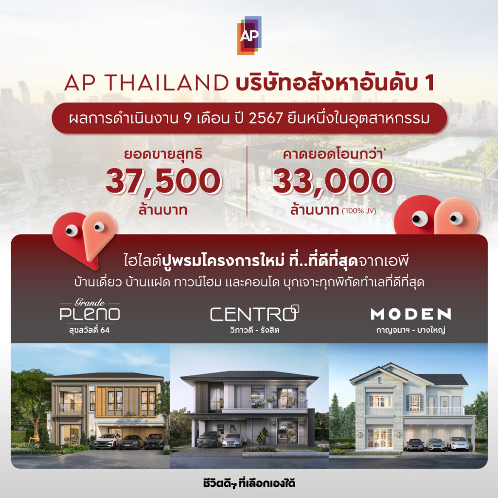 เอพี ไทยแลนด์ โชว์ผลงาน 9 เดือนท็อปฟอร์ม ยอดขาย 37,500 ล้าน คาดยอดโอนทะลุกว่า 33,000 ล้าน
