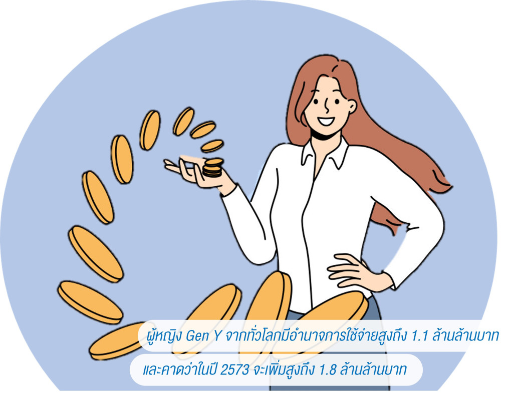 แอล ดับเบิลยู เอสฯ ระบุ 3 ปัจจัยสำคัญในการพัฒนาคอนโดเพื่อผู้หญิงยุคใหม่