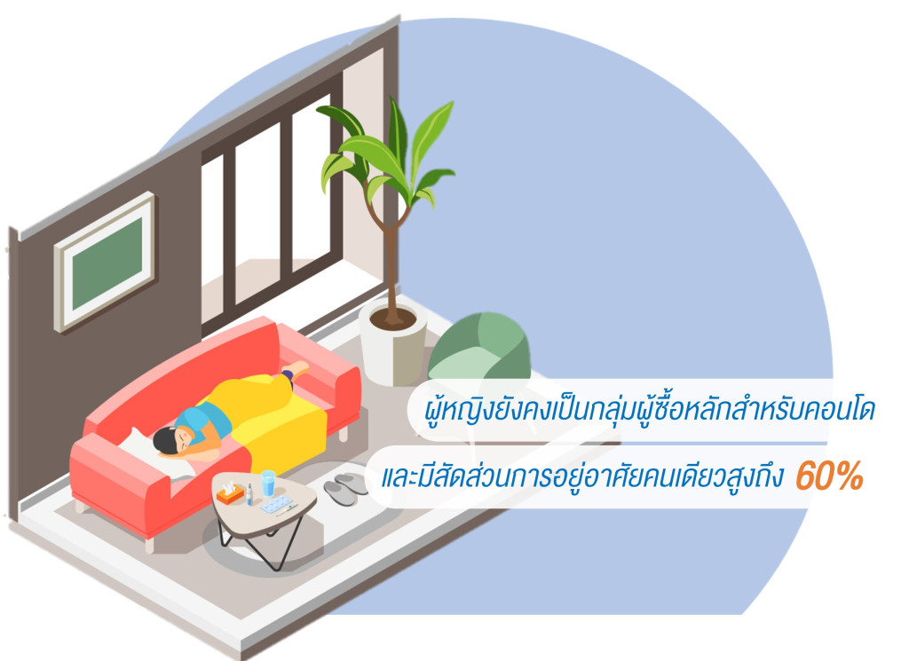 แอล ดับเบิลยู เอสฯ ระบุ 3 ปัจจัยสำคัญในการพัฒนาคอนโดเพื่อผู้หญิงยุคใหม่