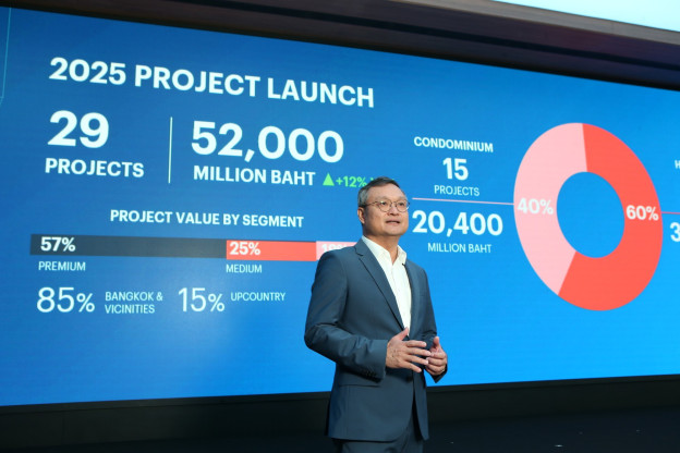 แสนสิริ ประกาศแผนปี 68 Dynamic Growth ตั้งเป้ายอดขาย 53,000 ล้านบาท ยอดโอน 46,000 ล้านบาท