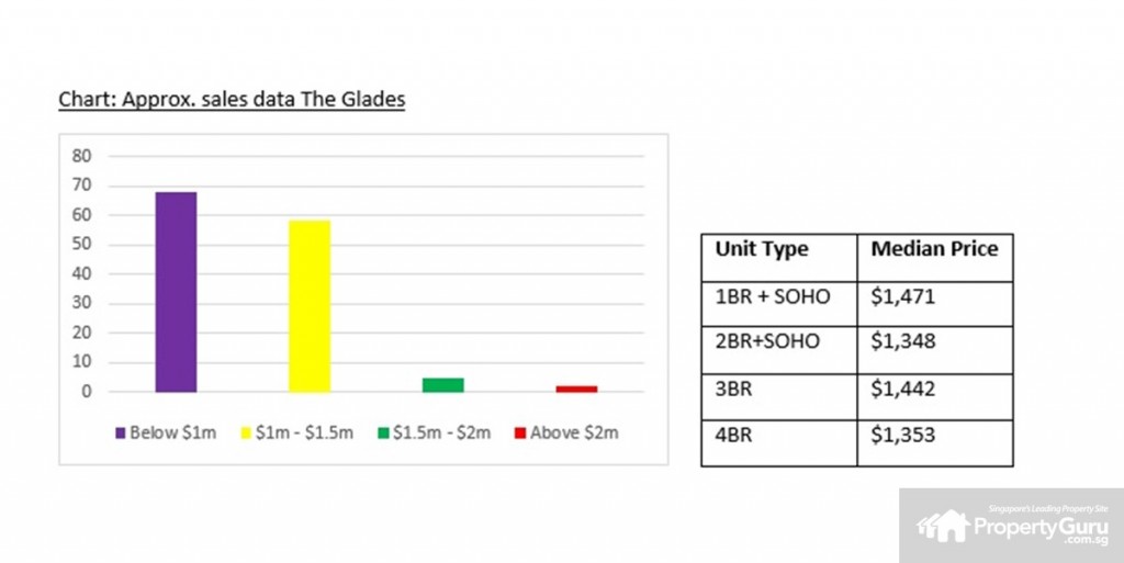 Source: PropertyGuru, URA