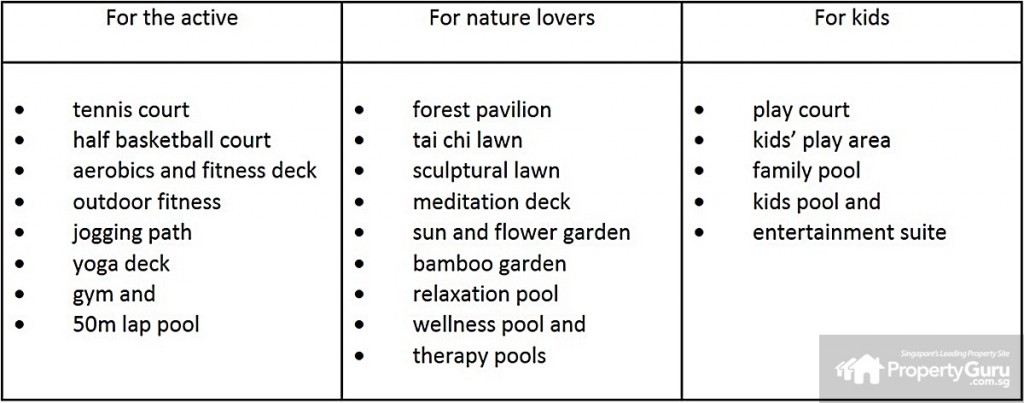 amenities, condo, prince charles crescent