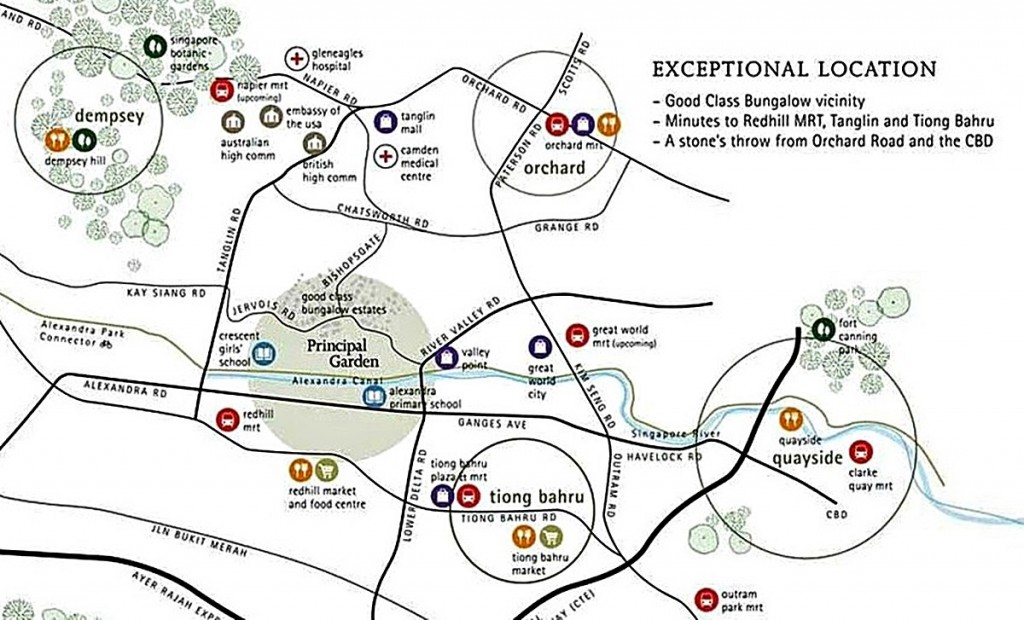 location, nearby, malls, amenities