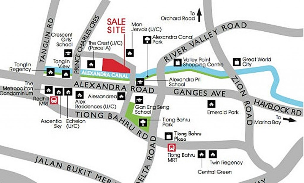 location, nearby, schools