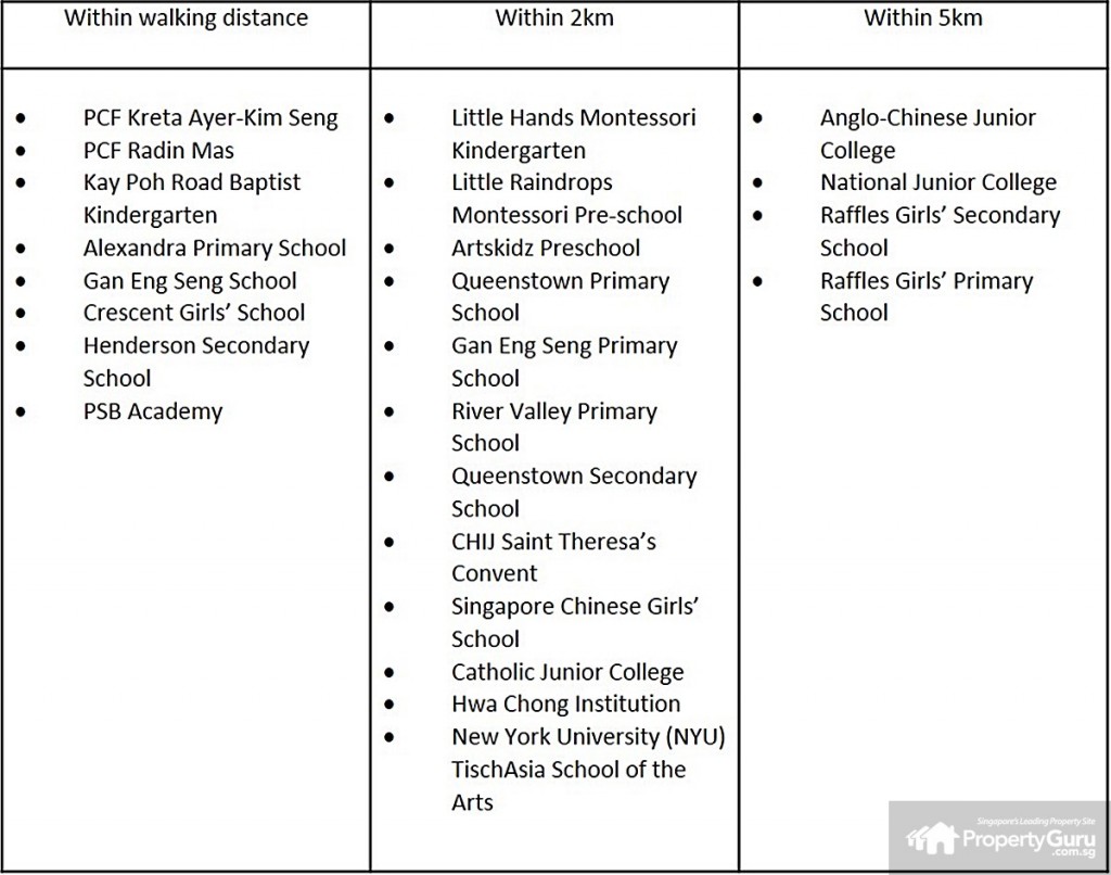 location, education, alexandra, city