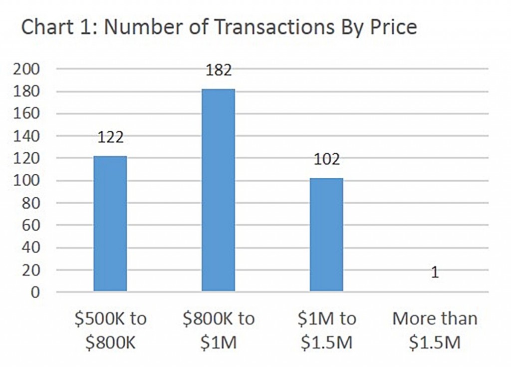 prices, price points, range, botanique