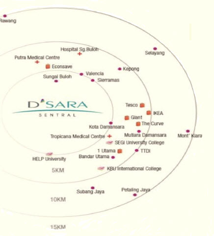 006Dsara- Catchment Area